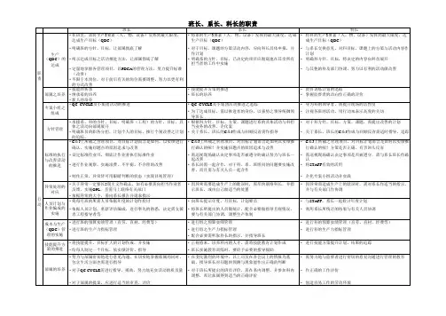 现场管理培训资料