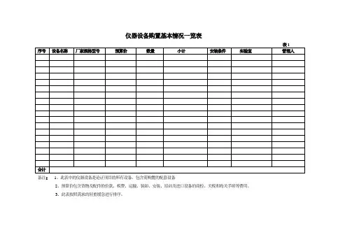 仪器设备购置基本情况一览表