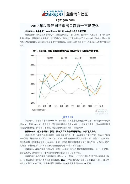 2010年以来我国汽车出口额前十市场变化