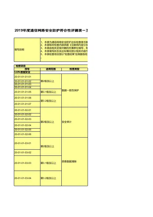 2019年度通信网络安全防护符合性评测表-互联网内容分发网站