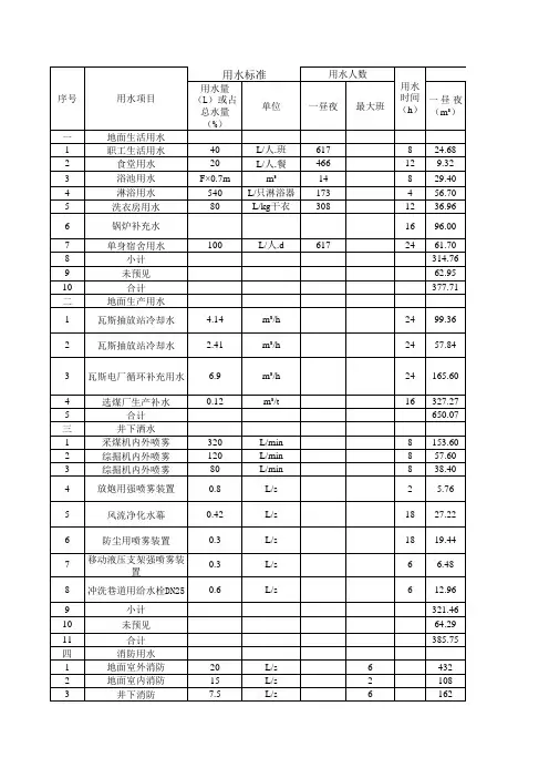 矿井用水量计算表