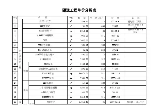隧道工程单价表