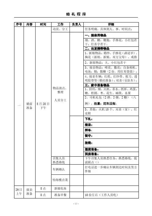 结婚程序与任务计划表