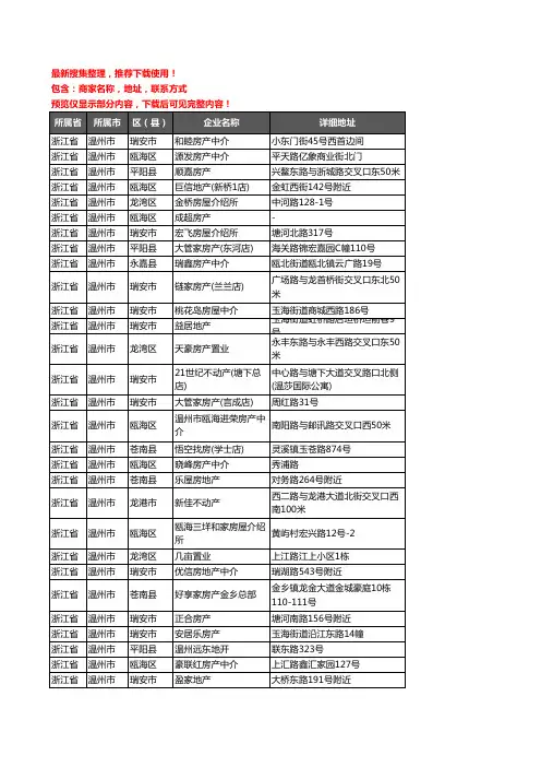 新版浙江省温州市房屋中介企业公司商家户名录单联系方式地址大全2156家