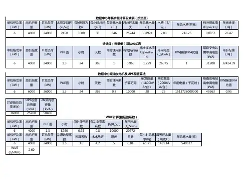 数据中心用电用水能耗标煤配置计算公式1