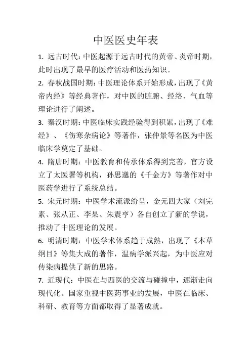 中医医史年表
