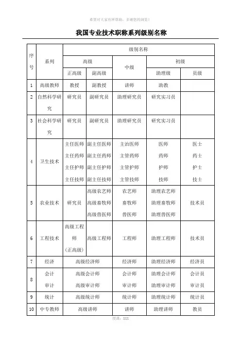 专业技术职称等级分类