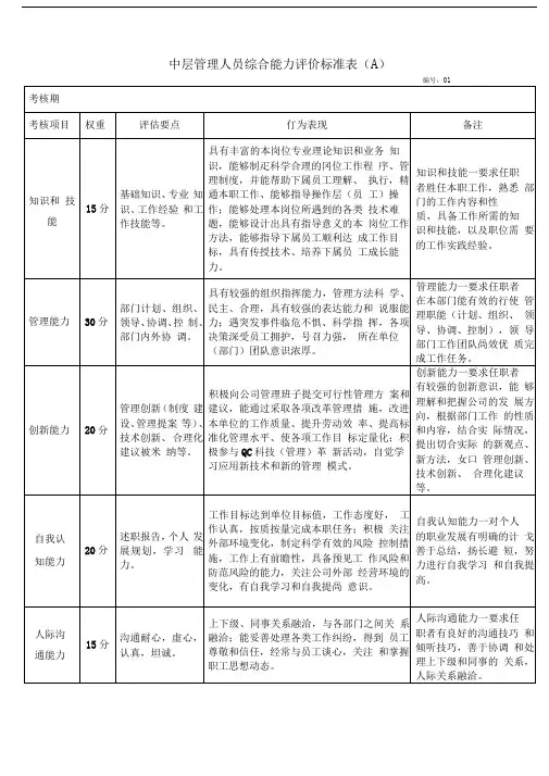 中层管理人员综合能力评价标准表