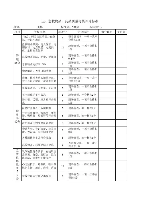 急救物品、药品质量考核评分标准