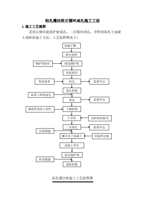 钻孔灌注桩正循环成孔施工工法