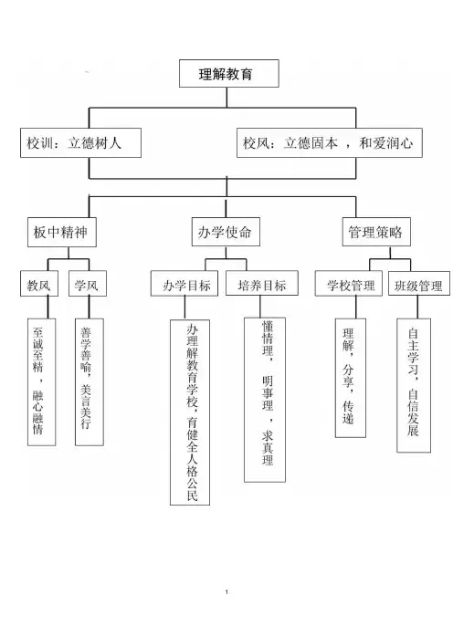 学校教育课程体系思维导图修改版