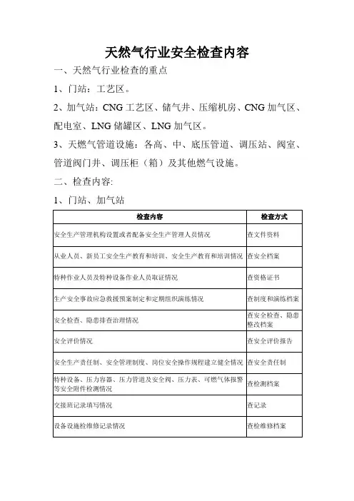 天然气行业安全检查内容