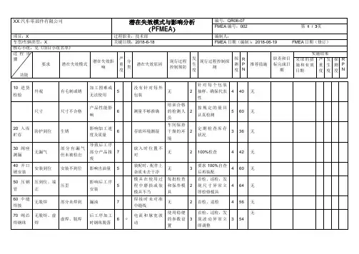 PFMEA表格