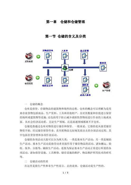 仓储的含义及分类