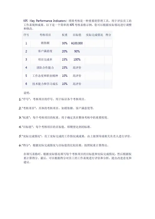 kpi考核表格