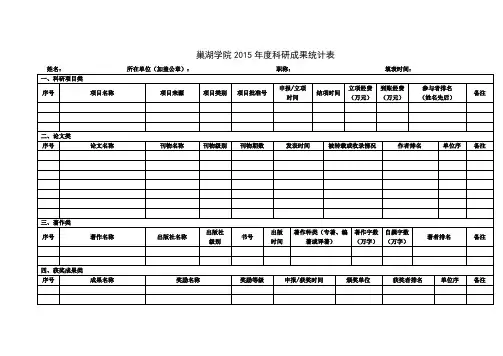 巢湖学院2015科研成果统计表