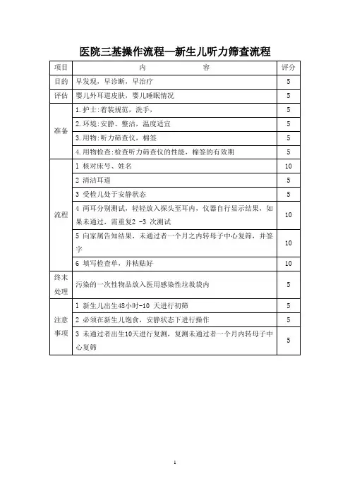 医院三基操作流程—新生儿听力筛查流程