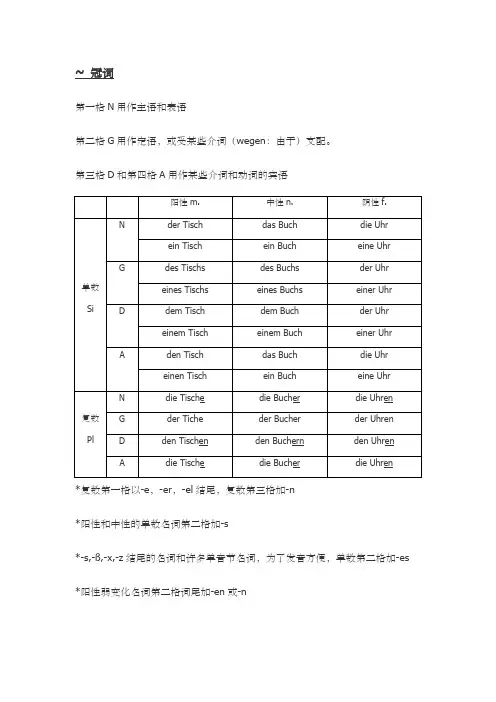 德语语法吐血大总结
