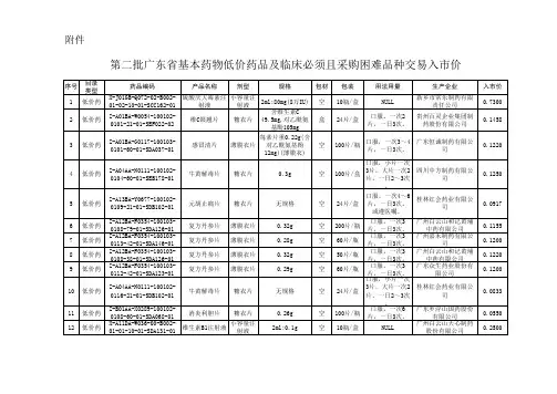 第二批广东省基本药物低价药品