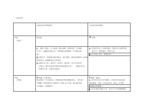 个人自我诊断SWOT分析表--练翠婷