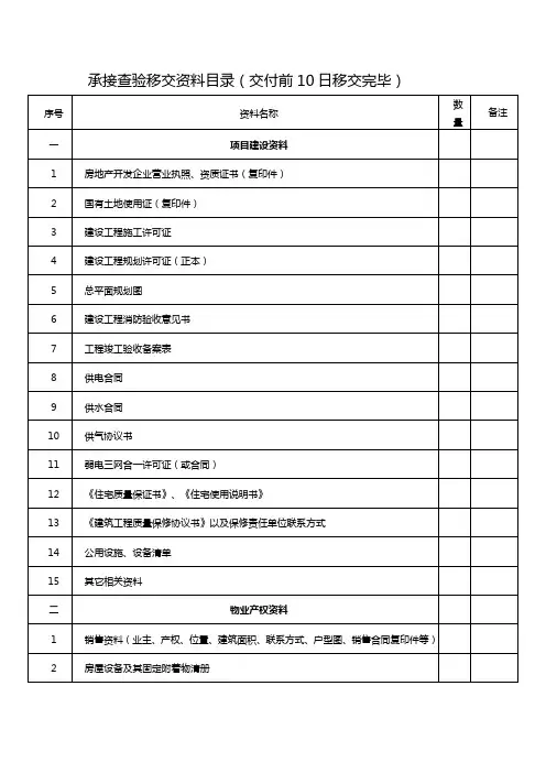 承接查验移交资料目录