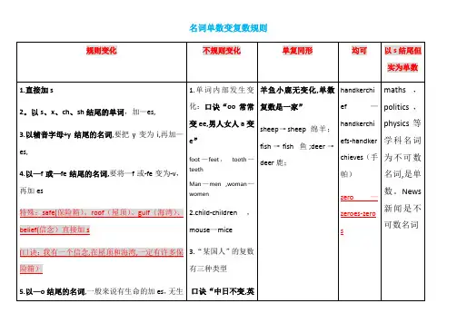 名词单数变复数规则表