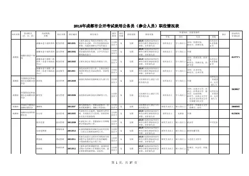2015年成都市公开考试录用公务员职位情况表
