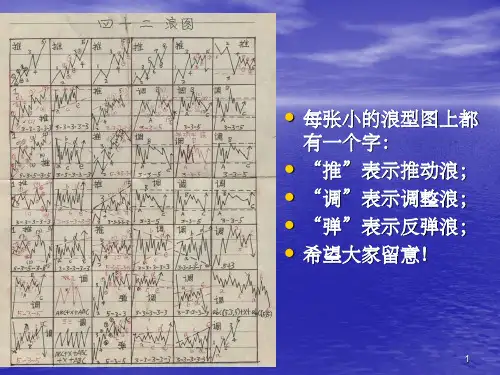 股票投资之秘籍四十二浪图(一张图让你看懂波浪理论,内有口诀心法