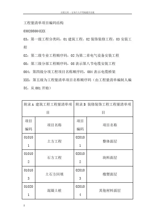 工程量清单项目编码