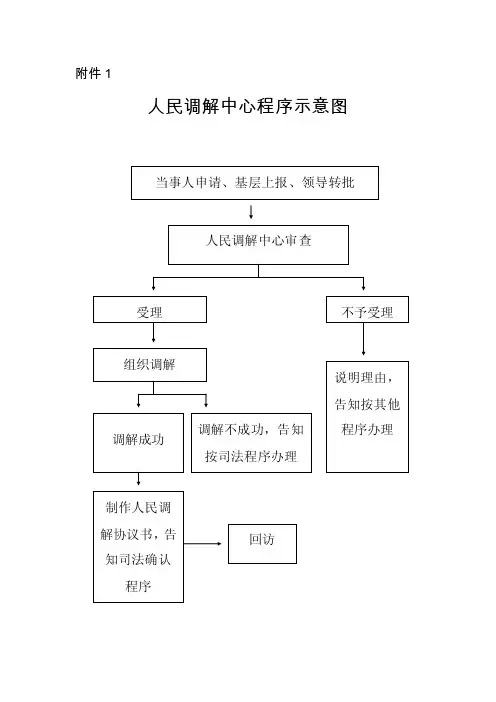 社区矫正流程图