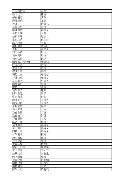2020执业药师中药二超强总结,打印版