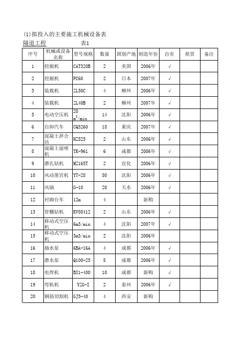 施工组织   附表1主要施工机械设备表