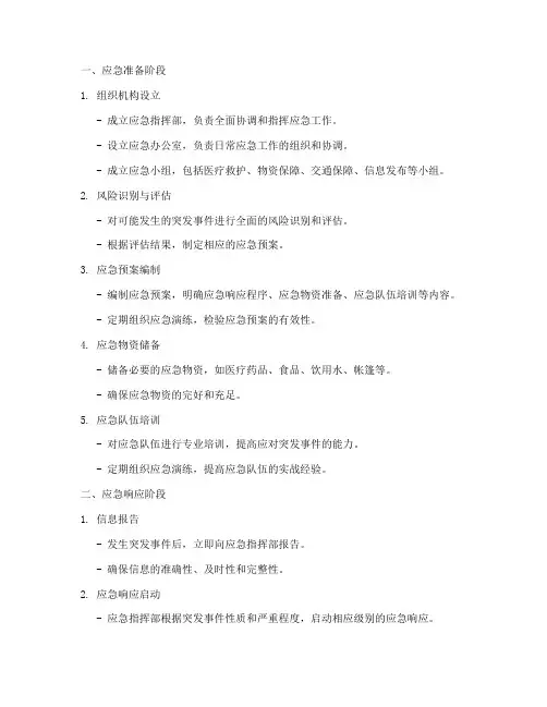 应急预案的应急程序