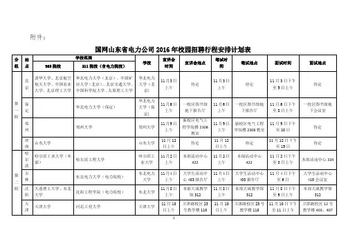 2016年国网山东省电力公司校园招聘行程安排计划表a