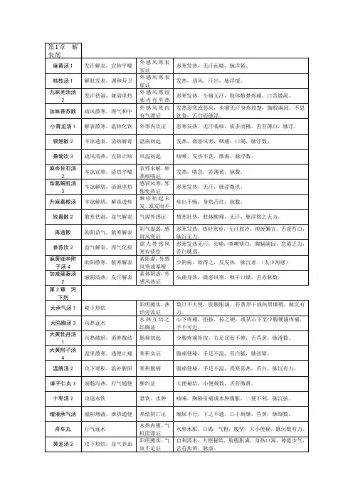 七版方剂笔记表格版