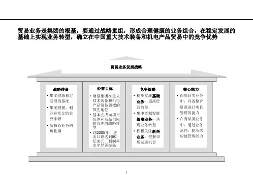罗兰贝格通用技术集团战略咨询研讨会报告