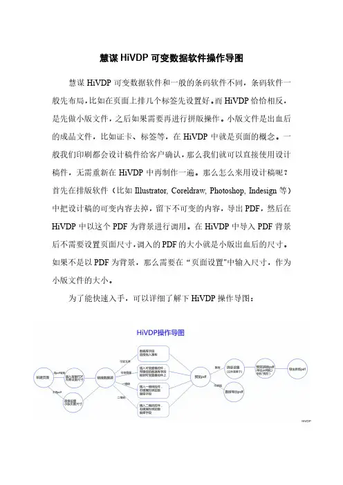 慧谋HiVDP可变数据软件操作导图