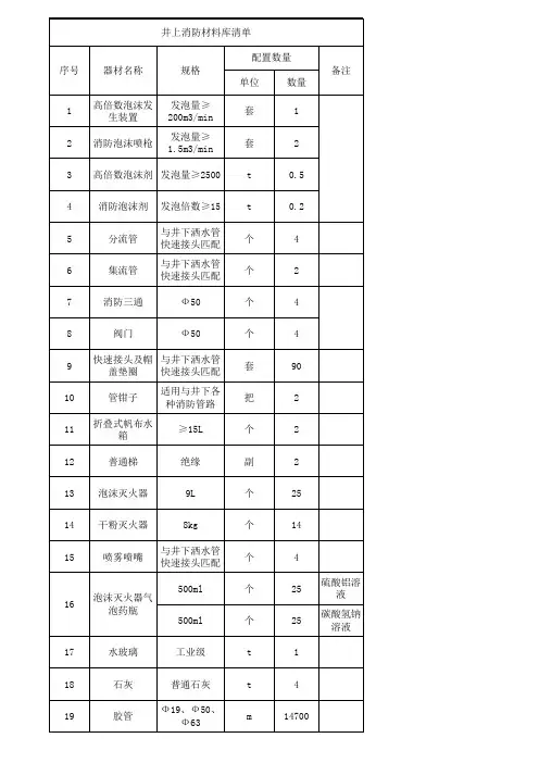 井上下消防材料库清单1