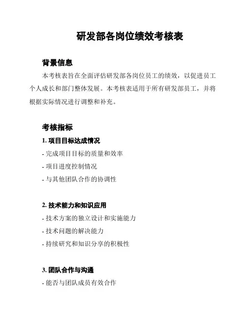 研发部各岗位绩效考核表