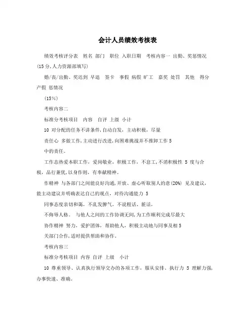 会计人员绩效考核表