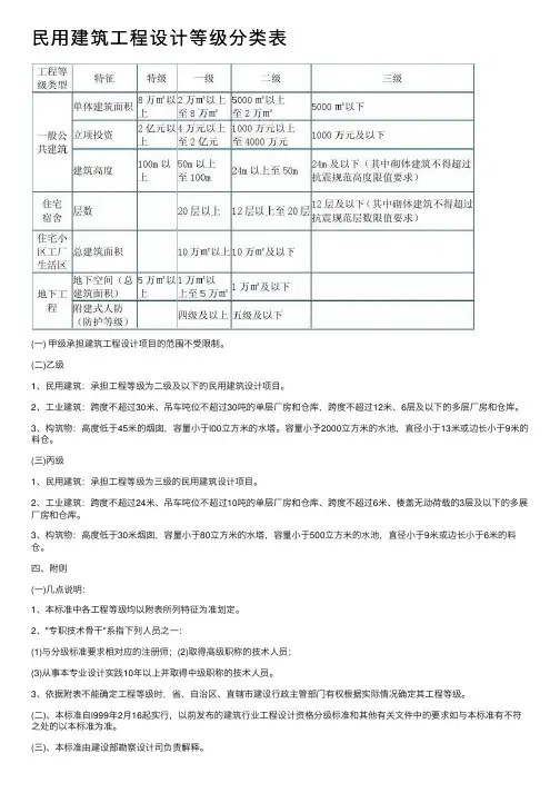 民用建筑工程设计等级分类表