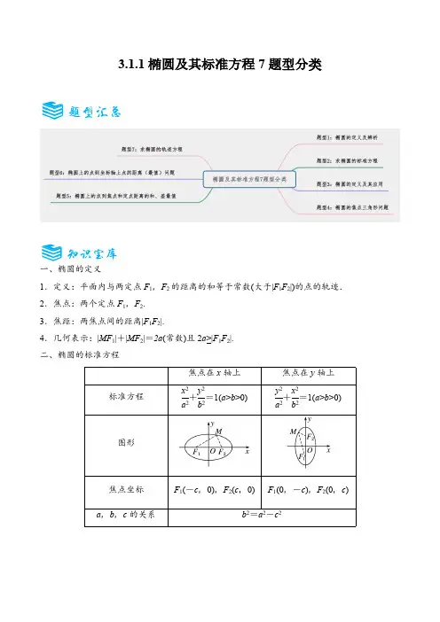 3.1.1椭圆及其标准方程7题型分类(讲+练)(学生版) 24-25学年高二必修一数学同步知识题型