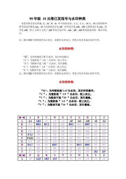 99年版 10元卷已发冠号与水印种类