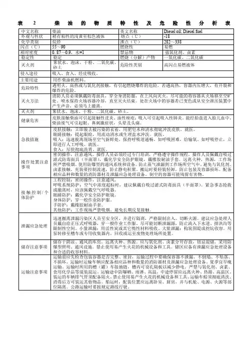 柴油理化特性说明表