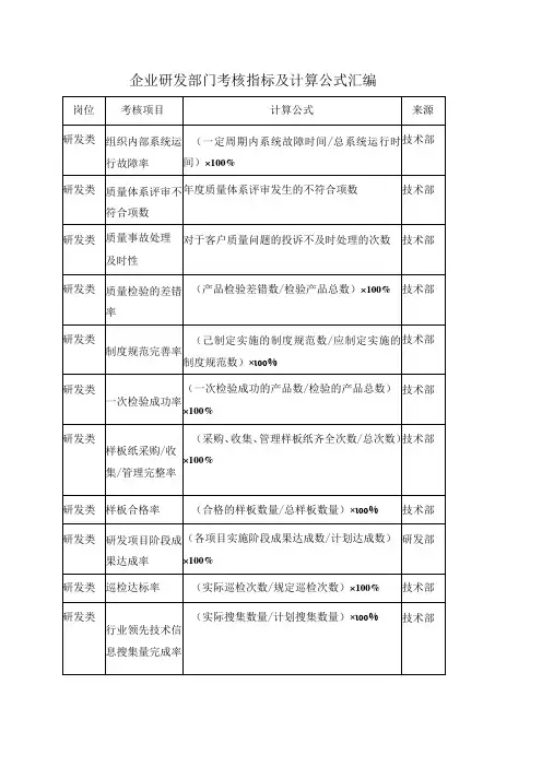企业研发部门考核指标及计算公式汇编