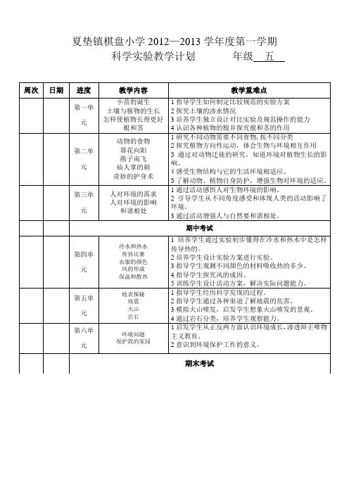 冀教版五年级科学上册实验教学计划