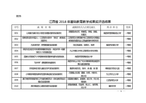 江西省2018年基础教育教学成果奖评选结果