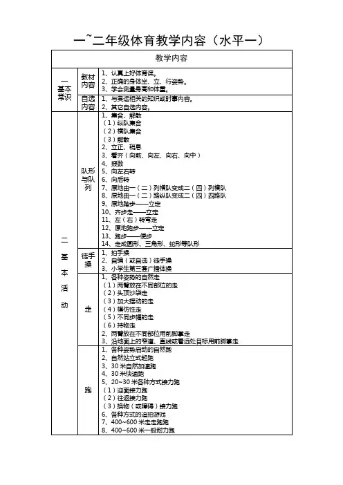 (水平一)体育教学内容列表
