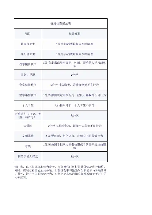 值周检查记录1