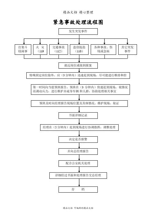 保安紧急事故处理流程图
